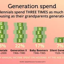 Generation Spend