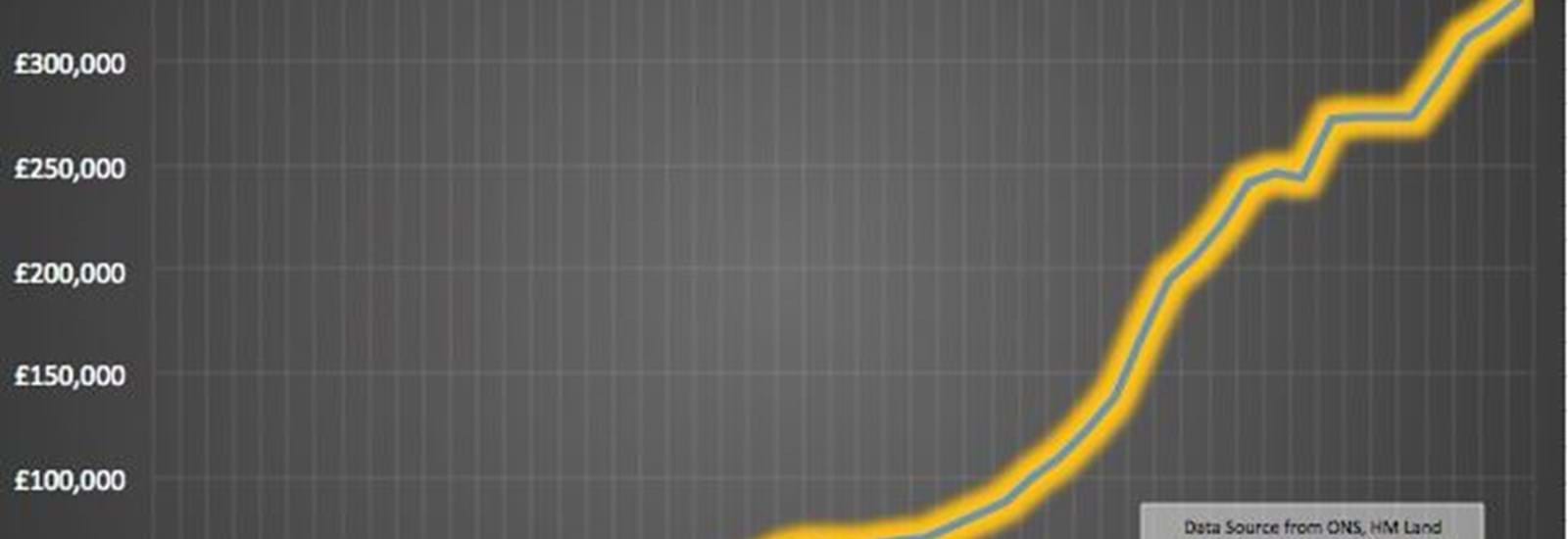 Banner for Crawley property market update